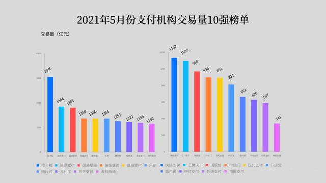 POS收单机构全面洗牌