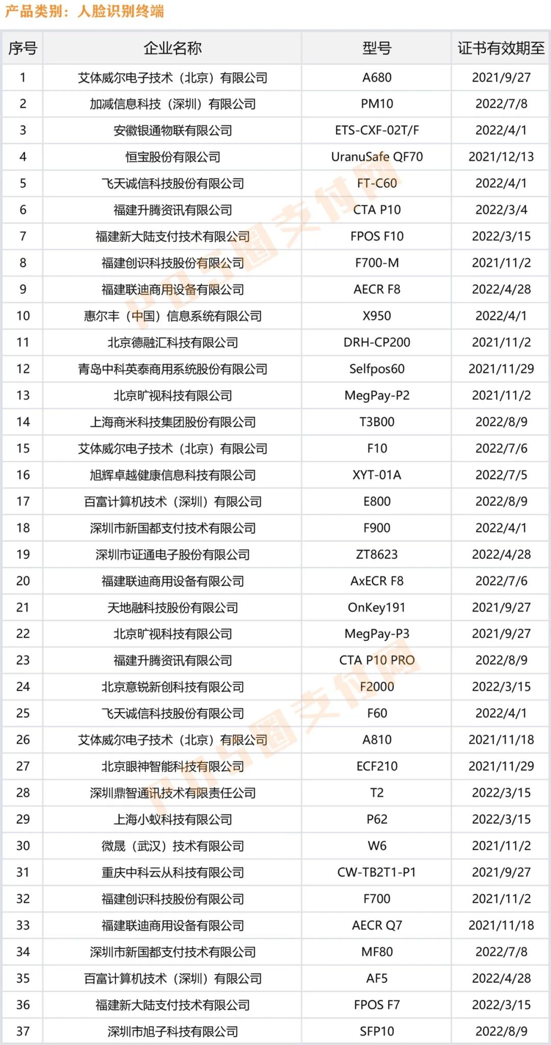 经过银联认证的pos机有哪些