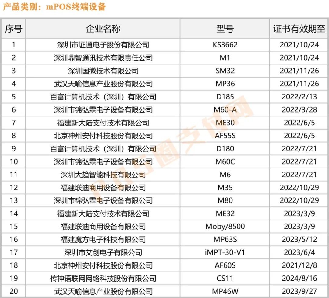 经过银联认证的pos机有哪些