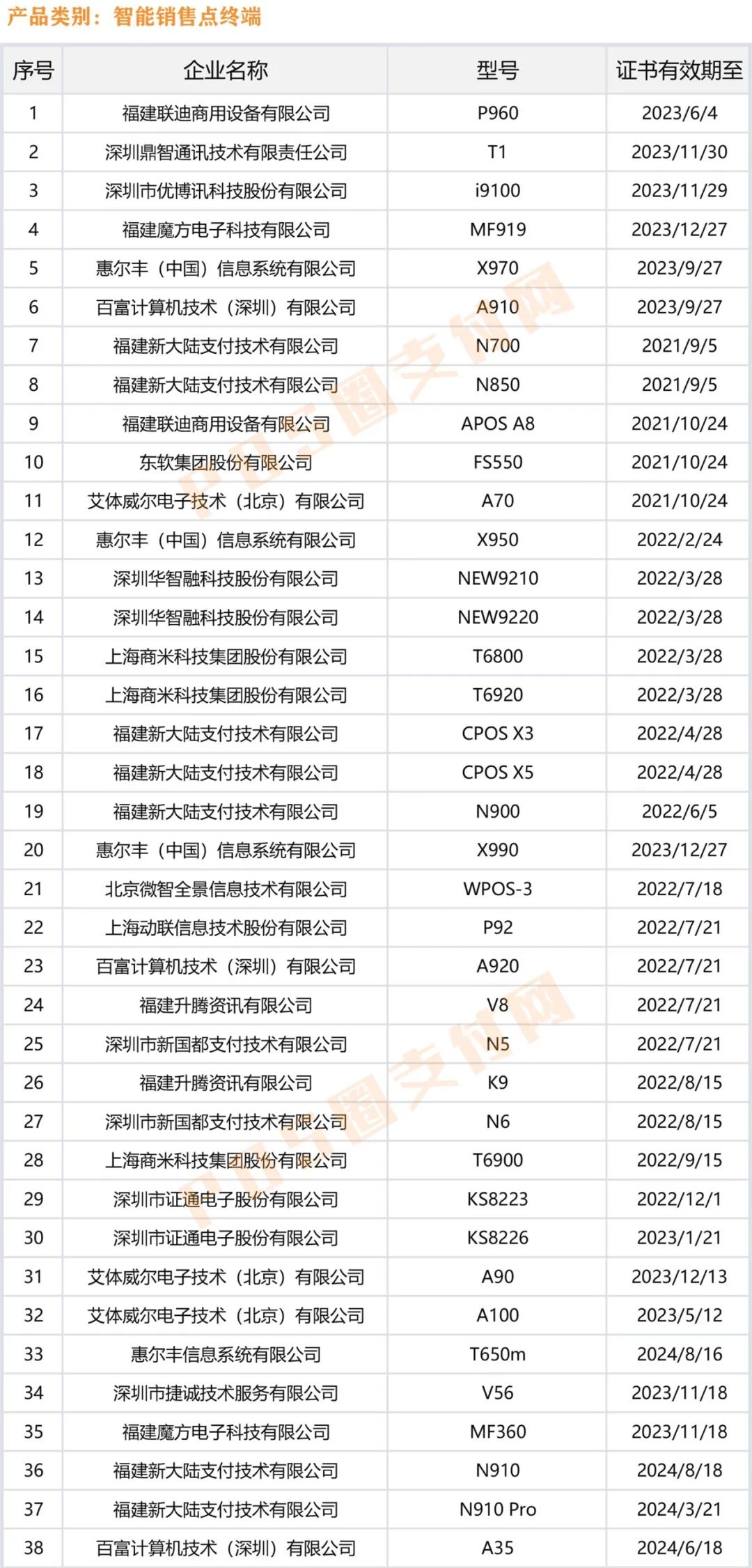 经过银联认证的pos机有哪些