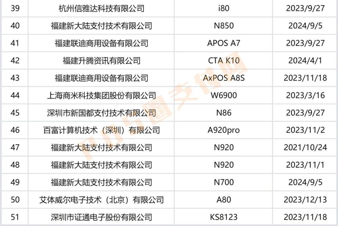 经过银联认证的pos机有哪些