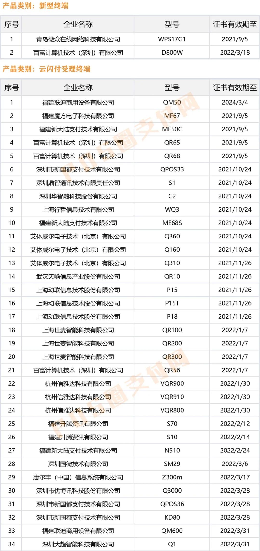 经过银联认证的pos机有哪些