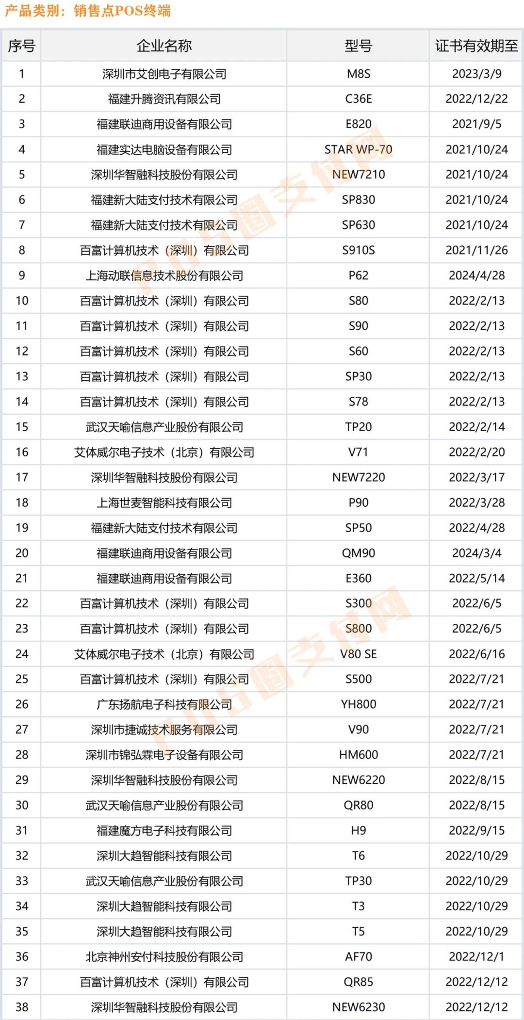 经过银联认证的pos机有哪些