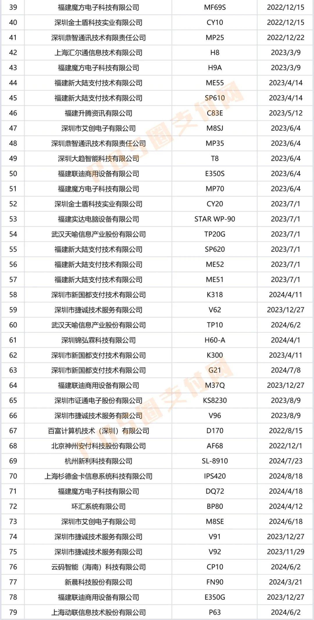 经过银联认证的pos机有哪些