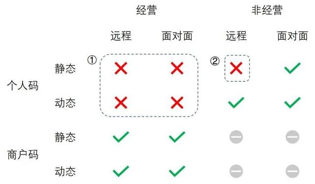 支付宝微信个人收款码为什么不能用了