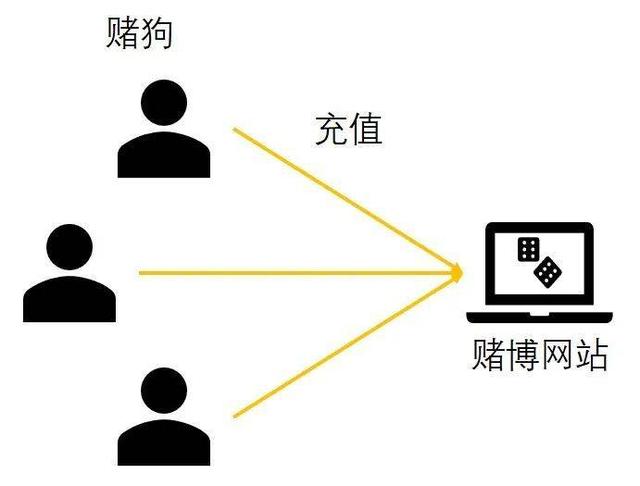 支付宝微信个人收款码为什么不能用了