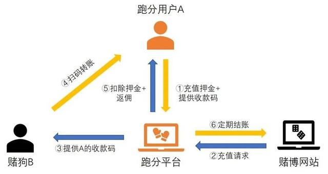支付宝微信个人收款码为什么不能用了
