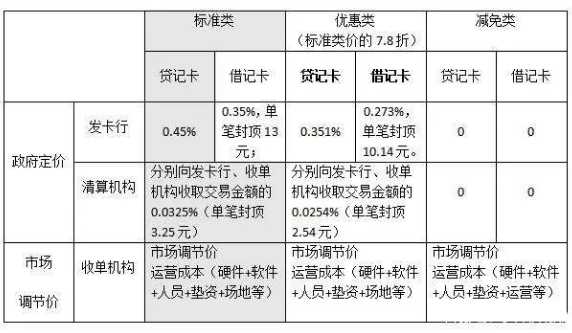 个人怎么申请pos机哪款好