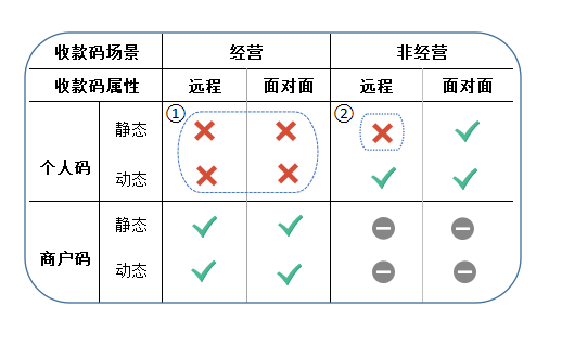 个人能申请支付宝商户版收款码吗